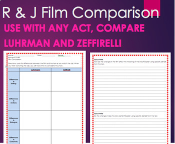 Preview of Romeo & Juliet Film Comparison for ANY ACT 1,2,3,4,5 Critical Thinking Movie