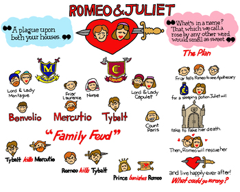 Preview of Romeo & Juliet Graphic Organizer
