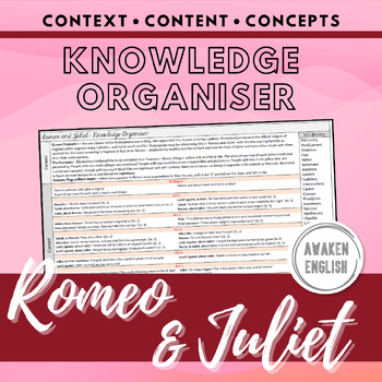 Preview of Romeo & Juliet: Knowledge Organiser