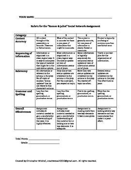 Romeo And Juliet Student Worksheet 3 Character Chart Answers