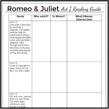 Romeo and Juliet Act 1 Reading and Study Guide – Unraveling the Tragedy’s Beginnings