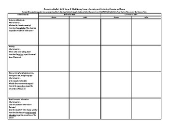 Preview of Romeo and Juliet - Act 2 Scene 2: The Balcony Scene - Film Comparison Analysis