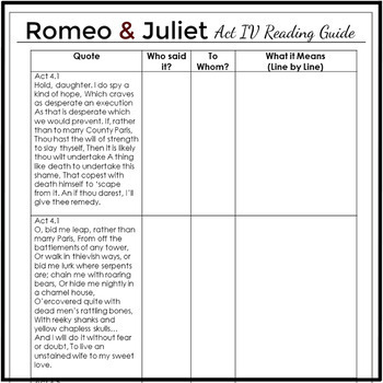 romeo and juliet act 4 essay questions