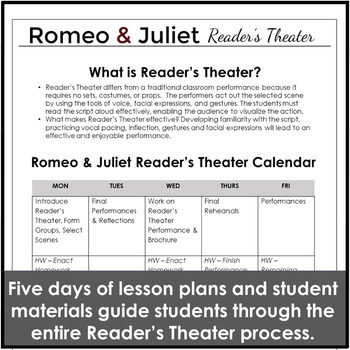 Romeo and Juliet Activity Bundle - Quotes, Timeline and More w/ Google