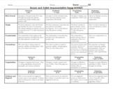 Romeo and Juliet Argumentative Essay Rubric