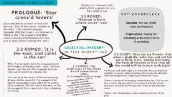 Preview of Romeo and Juliet | CELESTIAL IMAGERY in 5 Key Quotations | Study and Revision