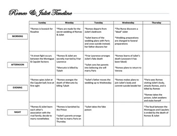 Preview of Romeo and Juliet Calendar Timeline of Major Events
