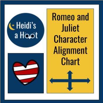 Preview of Romeo and Juliet Character Alignment Chart