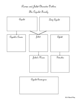 Romeo and Juliet Character Family Trees/Organizer by A Novel Way