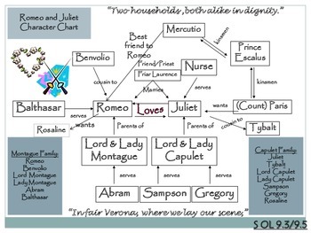 Romeo And Juliet Character Chart