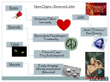 Preview of Romeo and Juliet - Character Graphic Organizer