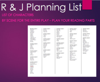 Preview of Romeo and Juliet Character List Scene by Scene to Assign Characters/Readers