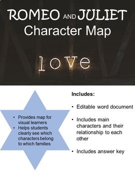 Romeo and Juliet Character Map by ELA Ninja | TPT