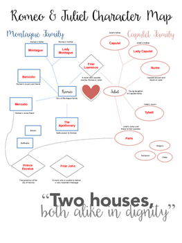 Romeo And Juliet Character Map Pearltrees - vrogue.co