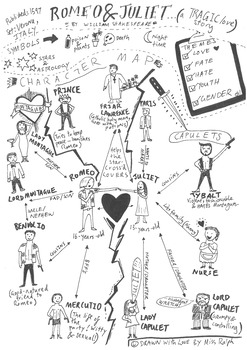 Preview of Shakespeare's 'Romeo and Juliet' - Character Map