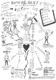 Shakespeare's 'Romeo and Juliet' - Character Map
