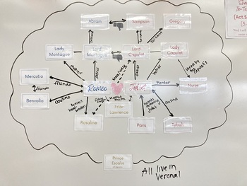 Preview of Romeo and Juliet Character Map Wall Display and Work Sheet