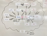Romeo and Juliet Character Map Wall Display and Work Sheet