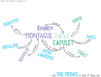 Preview of Romeo and Juliet Character Web