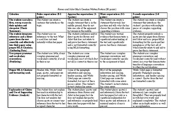 Preview of Romeo and Juliet Final Writing and Creative Assignment Rubric