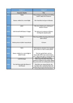 Preview of Romeo and Juliet Jeopardy Review Game