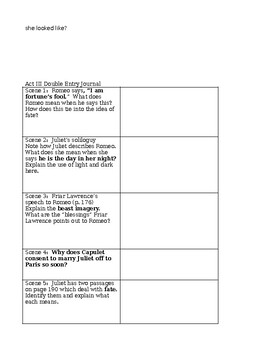 Romeo and Juliet Journal Entries (editable and fillable resource)