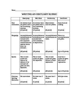 Preview of Romeo and Juliet Mercutio Tybalt Obituary Writing Assignment Rubric