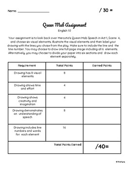 queen mab assignment