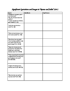 Romeo And Juliet Quotes Act 1 - 5 Worksheet With Answers By J Brick