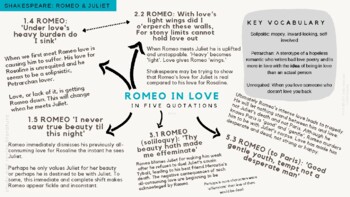 Preview of Romeo and Juliet | ROMEO IN LOVE in 5 Key Quotations | Study and Revision