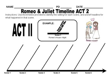 Romeo and Juliet Acts 1-3 timeline