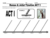 Romeo and Juliet Timeline Summaries