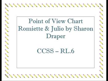 Romiette Julio Point Of View Chart By Kirsten Miller Tpt