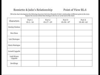 Romiette Julio Point Of View Chart By Kirsten Miller Tpt