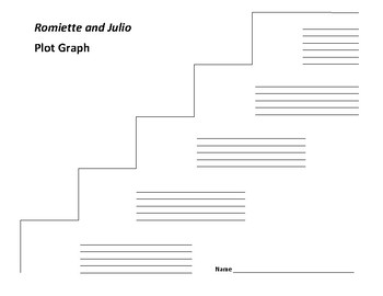 Romiette And Julio Plot Graph Sharon M Draper Tpt