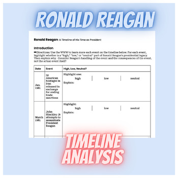 ronald reagan timeline