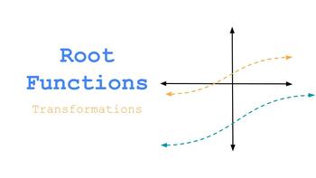 Preview of Root Function Discovery in Geogebra