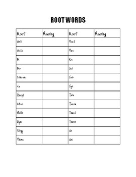 Preview of Root Word Chart