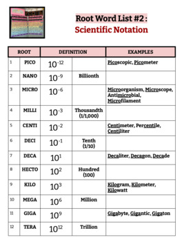 Preview of Root Word List #2 - Scientific Notation