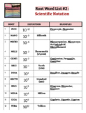 Root Word List #2 - Scientific Notation