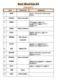 Root Word List #5 - Chemistry