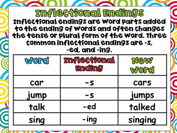 Root Words, Inflectional Endings, Suffixes and Prefixes Distance Learning