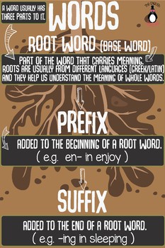 Preview of Root Words, Prefixes, Suffixes. - Class Posters