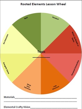 Preview of Rooted Elements Lesson Wheel Revised