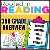 Rooted in Reading:  3rd Grade Book List, Overview, Scope a