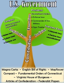 Government Tree Chart