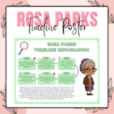 Rosa Parks Timeline Poster | Women's History Month Bulleti