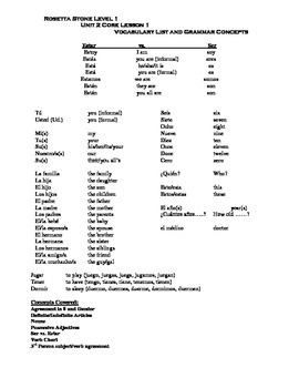 Rosetta Stone Spanish Level 1 Unit 2 Vocabulary List by bzirkel | TpT