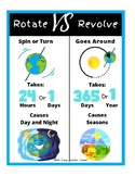 Rotate and Revolve - Anchor Chart-Poster- Journal Notes- S