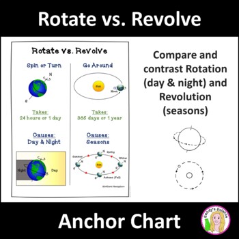 Rotation Vs. Revolution Poster Anchor Chart